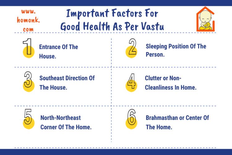 vastu